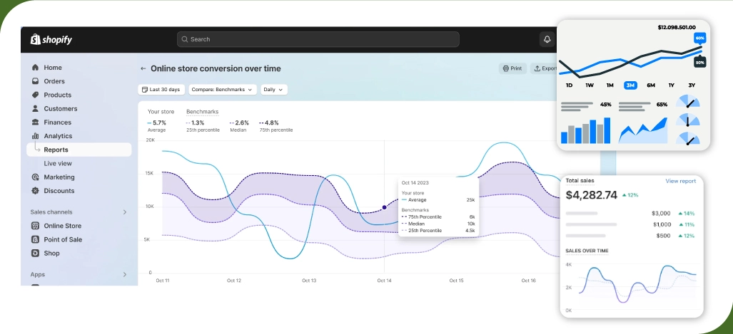 Insights-Offered-by-Scraping-150K-Shopify-Stores